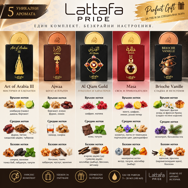 Lattafa Pride Mini Gift Set – подаръчен комплект 5 парфюма × 20 мл, унисекс